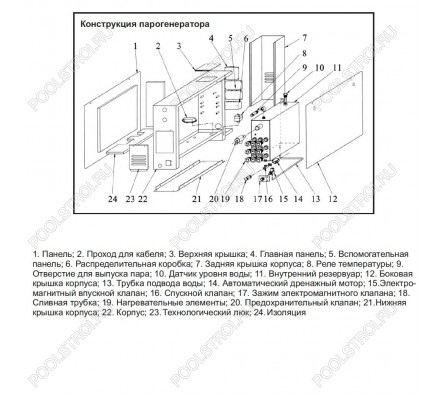 Парогенератор Coasts KSA-120 12 кВт 380В с выносным пультом KS-150