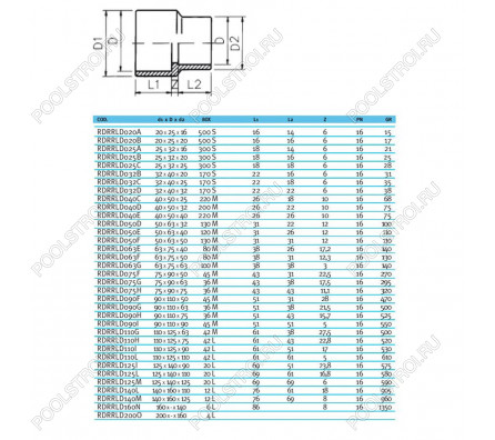 Втулка редукционная ПВХ EFFAST d63x75x50 мм (RDRRLD063F)
